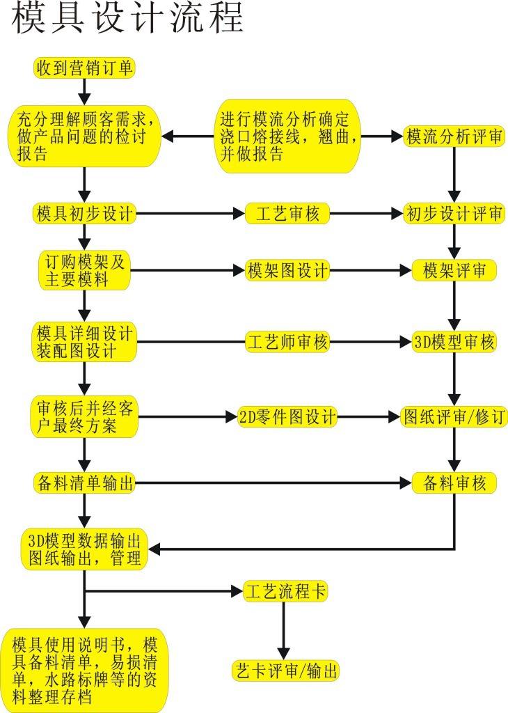 塑料路沿石半岛（中国）